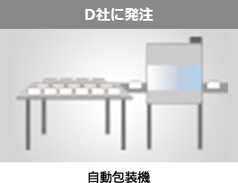 D社に発注 自動包装機