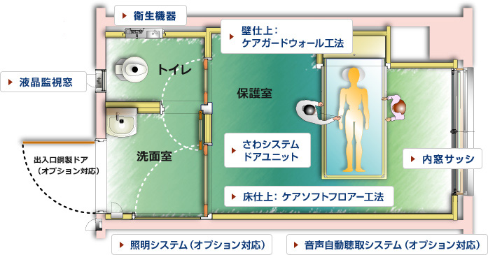 隔離室 ゆう建築設計